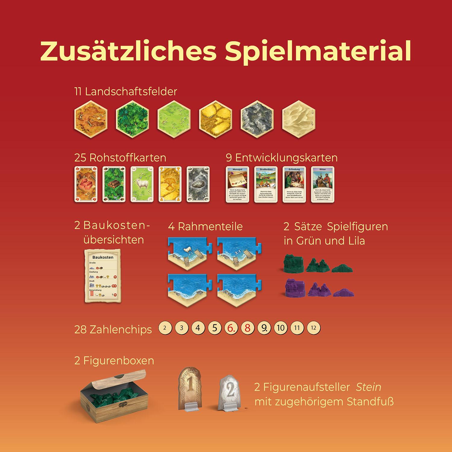 Beispielinhalt (Bild) CATAN - Das Spiel - 5/6