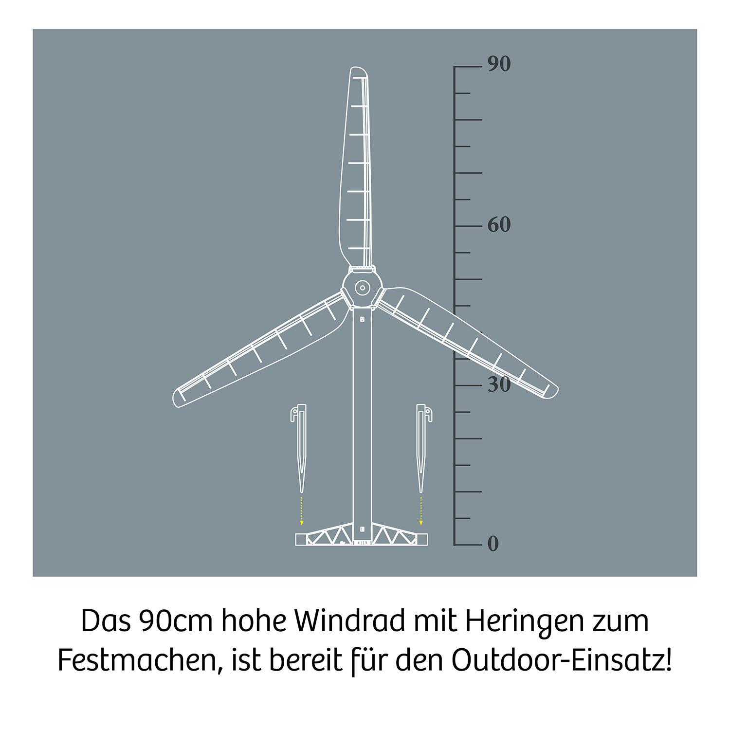 Beispielinhalt (Bild) Windrad
