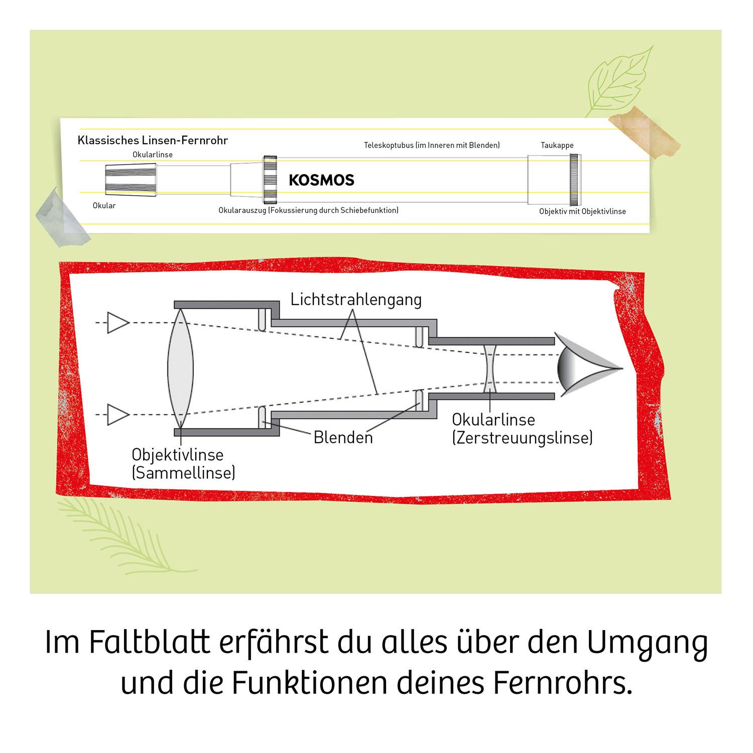 Beispielinhalt (Bild) Fernrohr