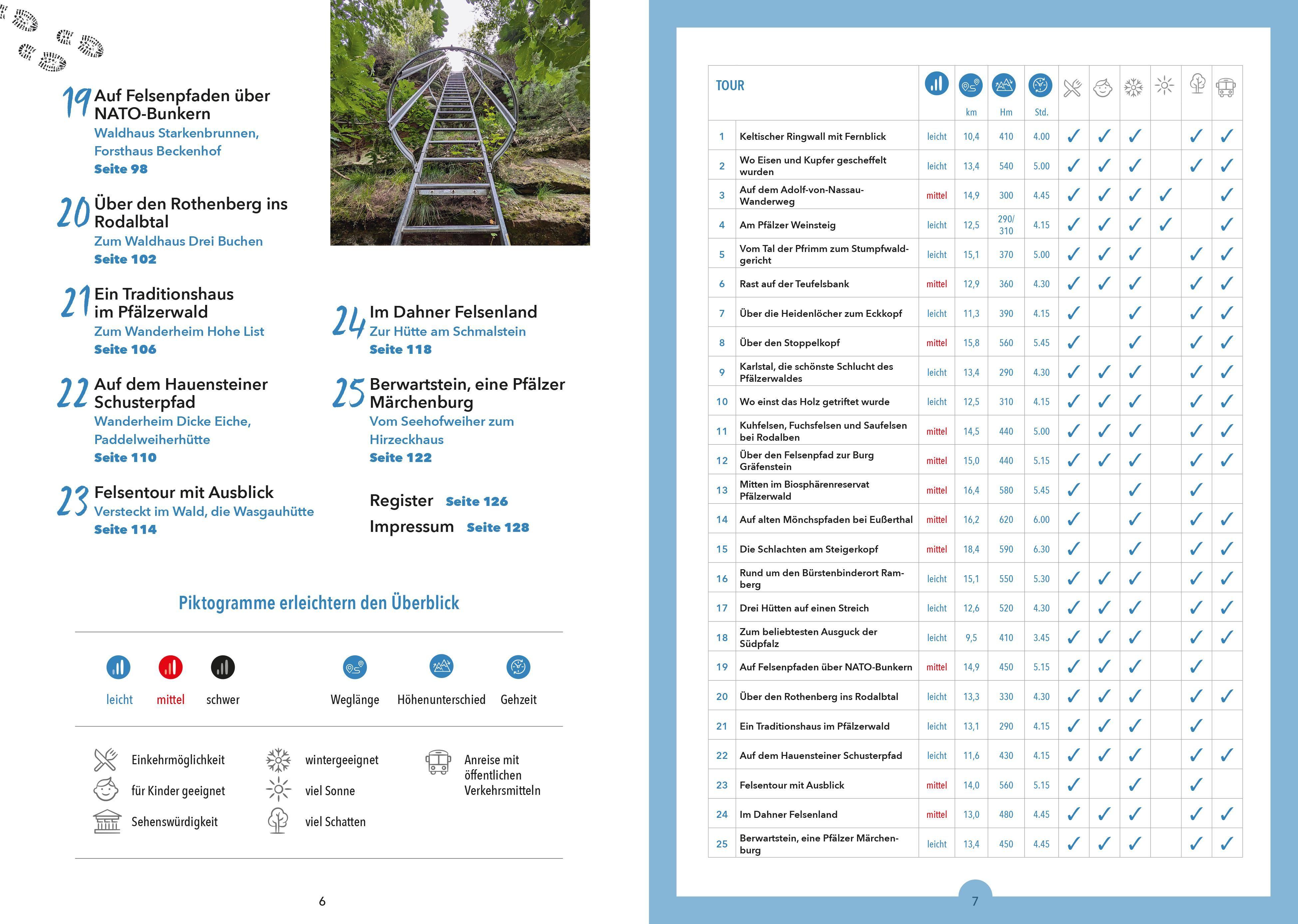Beispielinhalt (Bild) Hütten-Geheimtipps Pfälzerwald