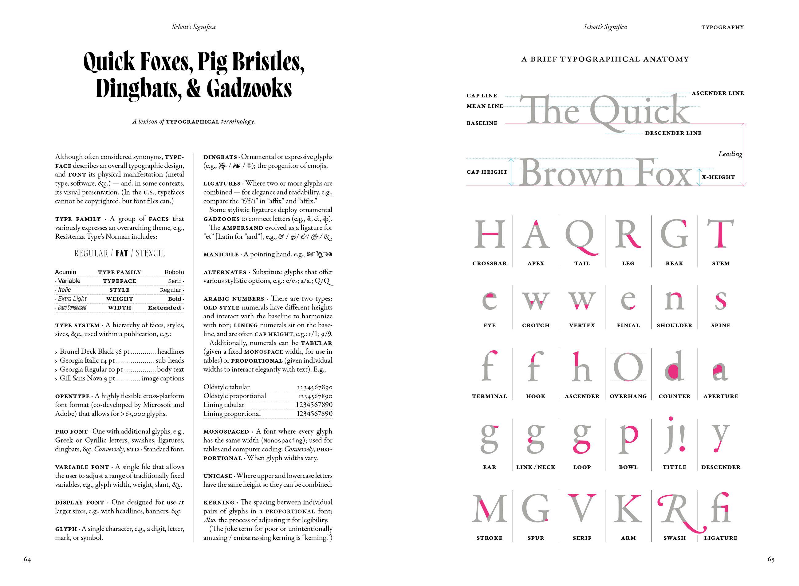 Beispielinhalt (Bild) Schott's Significa