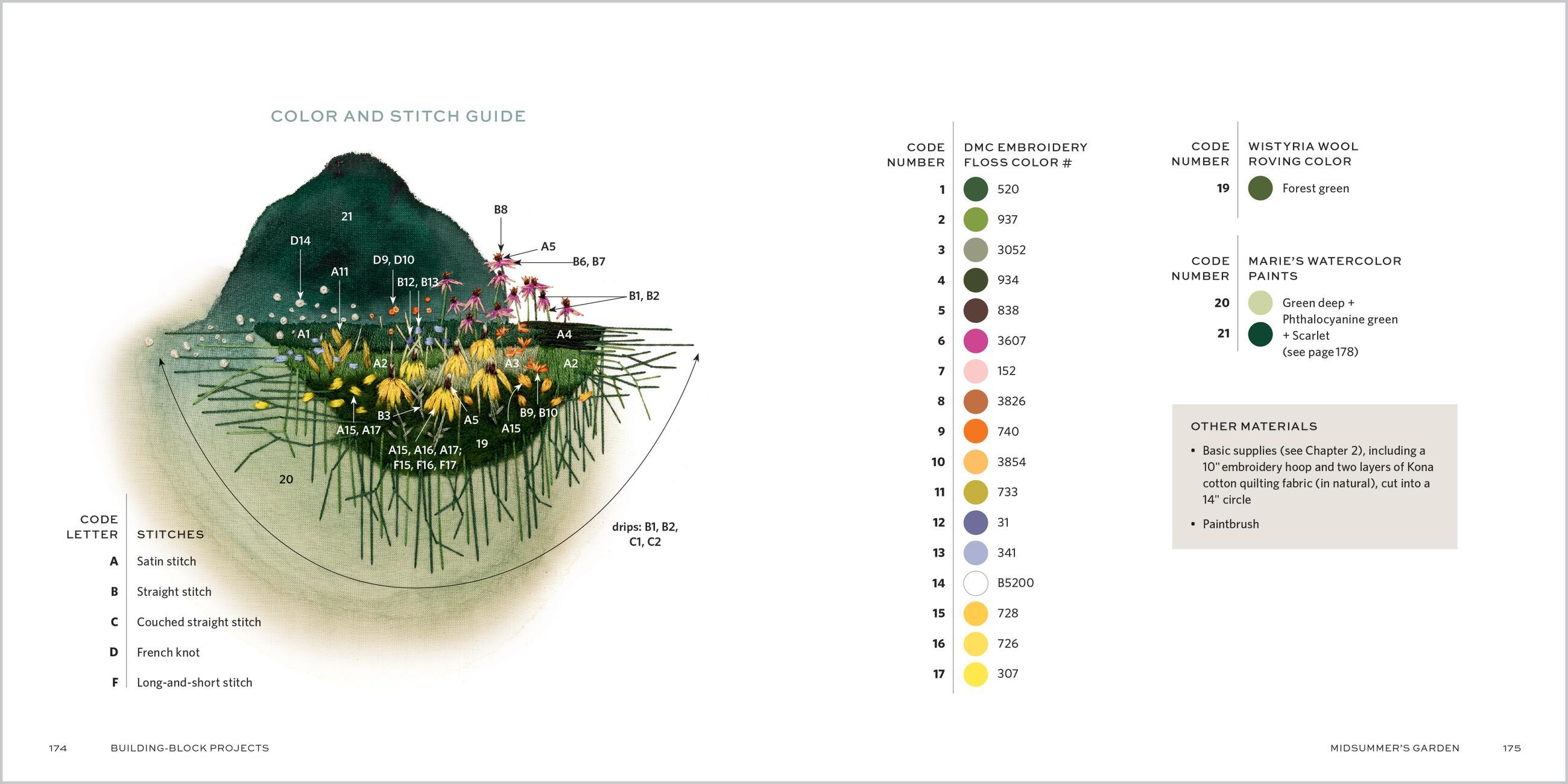 Beispielinhalt (Bild) The Stitched Landscape