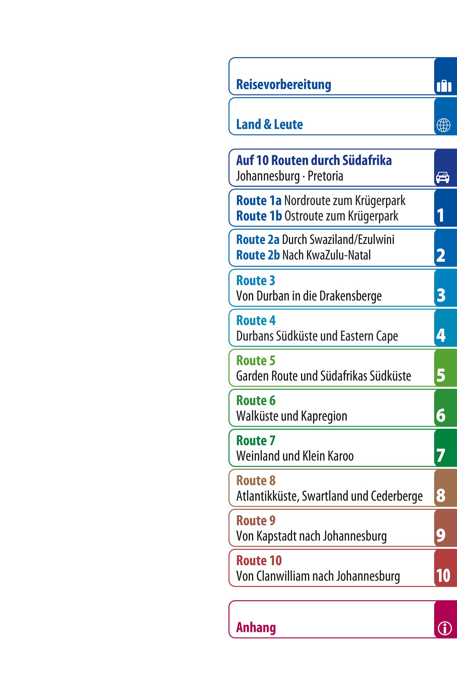 Beispielinhalt (Bild) Reise Know-How Reiseführer Südafrika