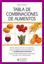 Beispielinhalt (Bild) Tabla de combinaciones de alimentos