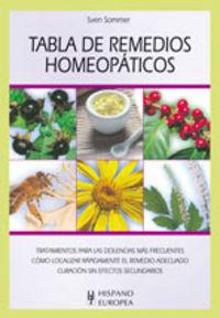 Vorderes Coverbild Tabla de remedios homeopáticos