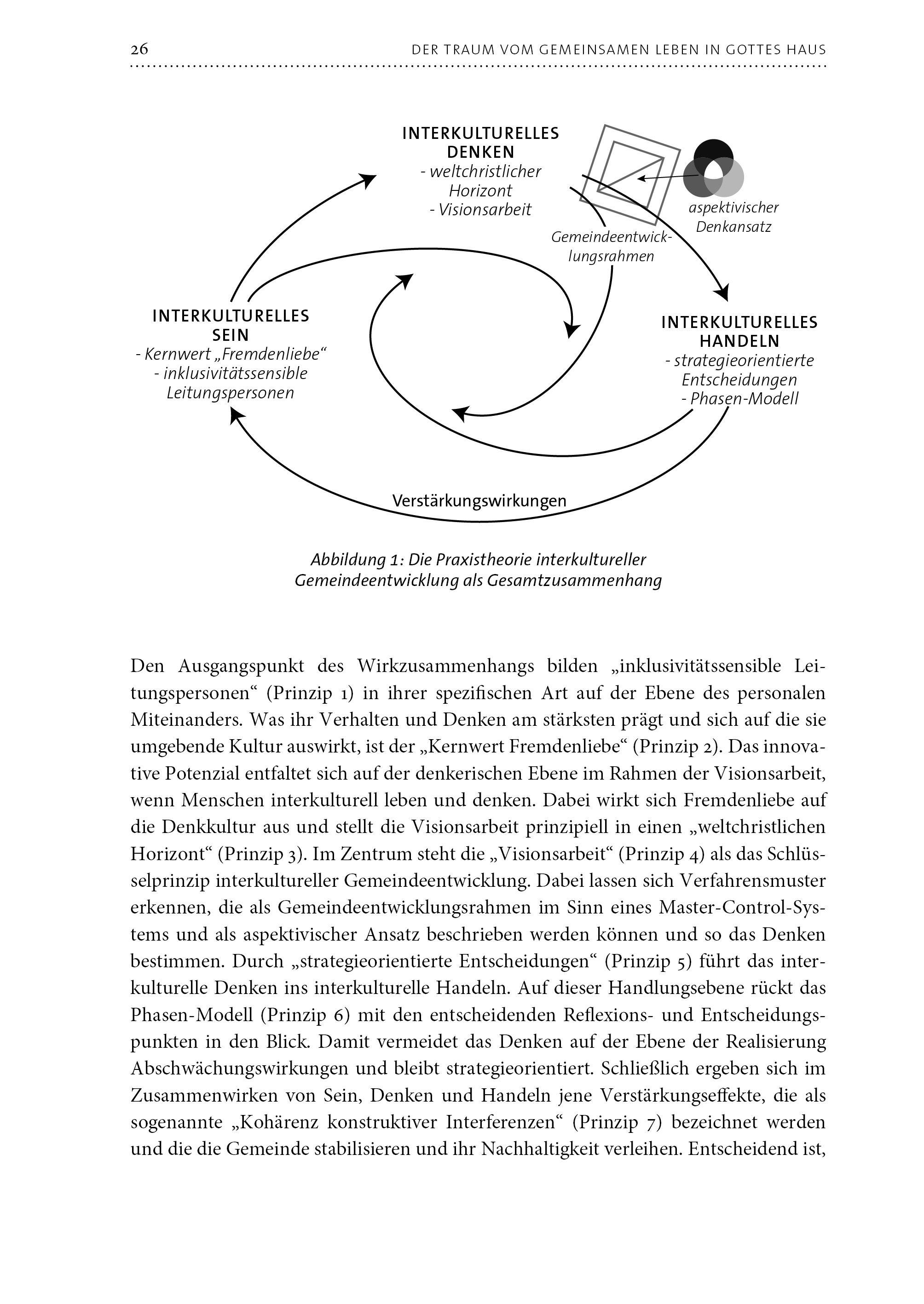Beispielinhalt (Bild) Zusammen leben in Gottes Haus
