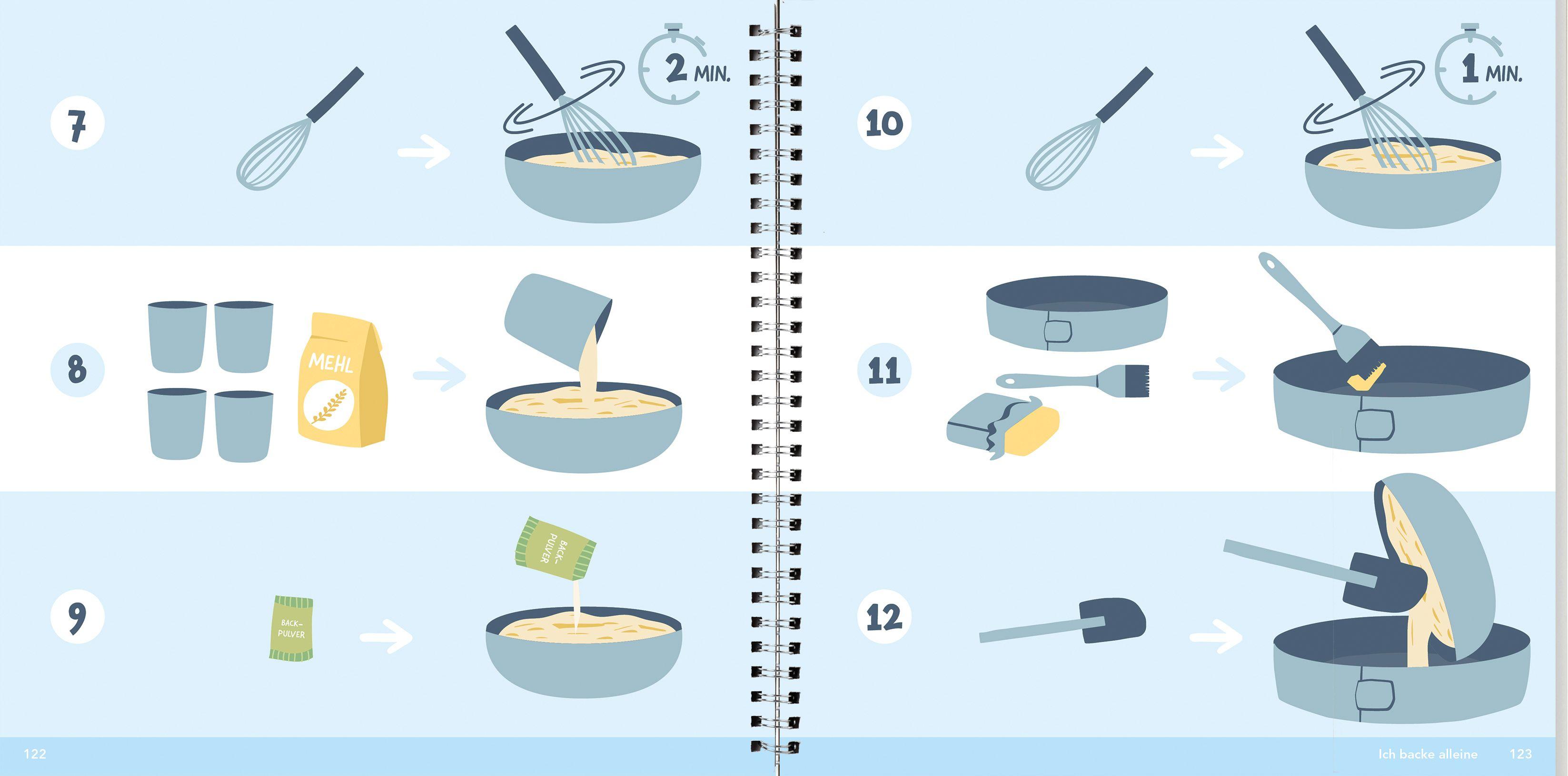 Beispielinhalt (Bild) Kinder lieben Kuchen