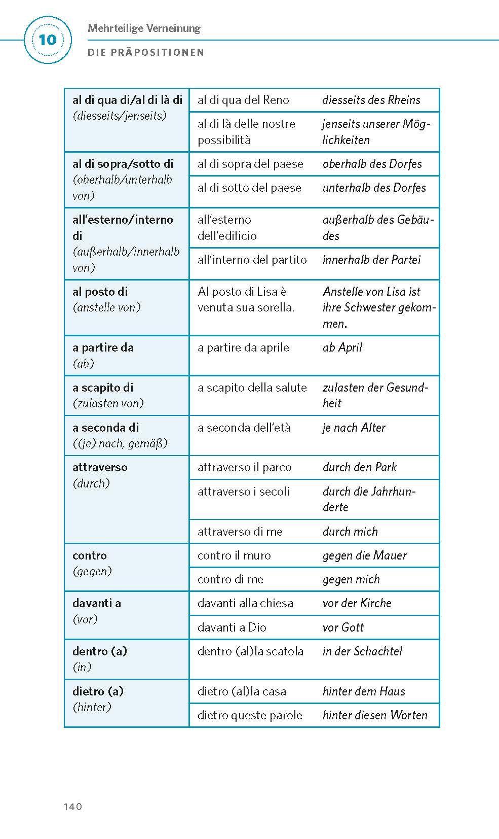 Beispielinhalt (Bild) PONS Grammatik kurz & bündig Italienisch