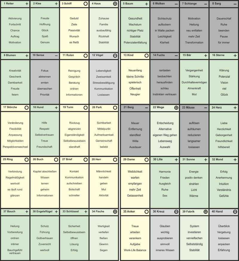 Vorderes Coverbild Lenormand Bildkarten Coaching - Schablone, Arbeitsblätter und Energiezettel für Aufstellungen