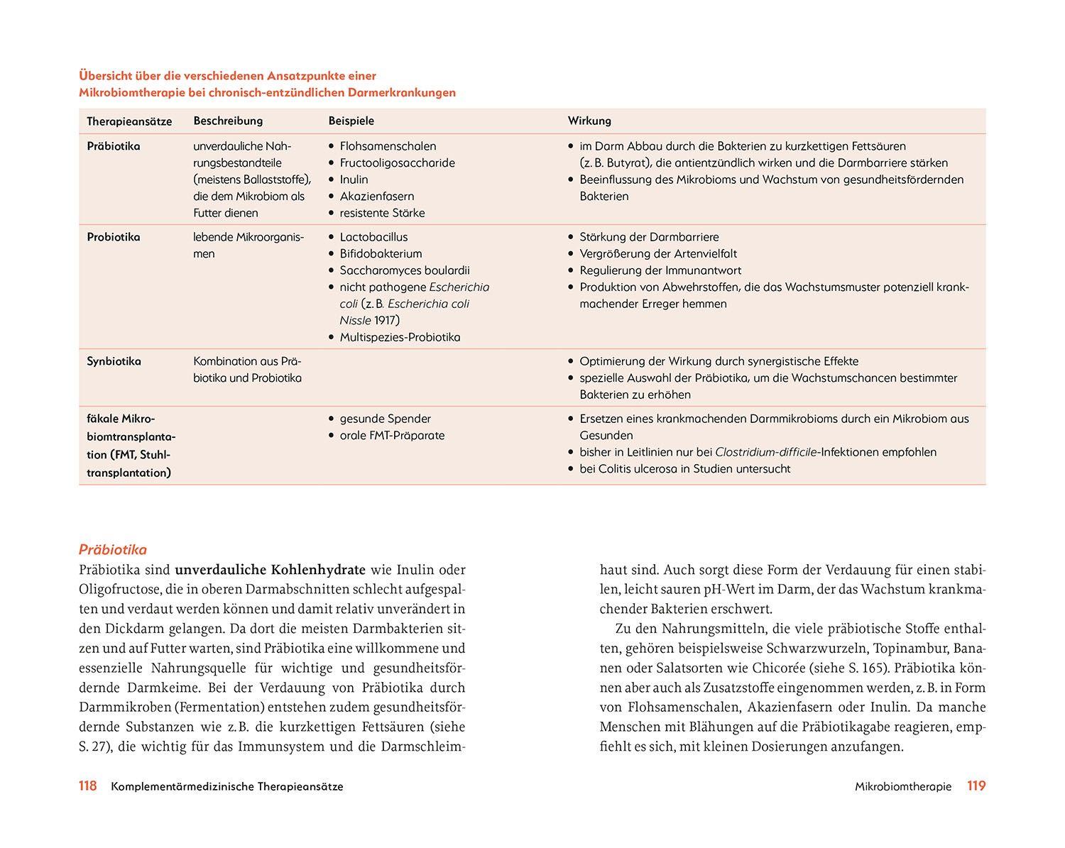 Beispielinhalt (Bild) Das hilft bei CED