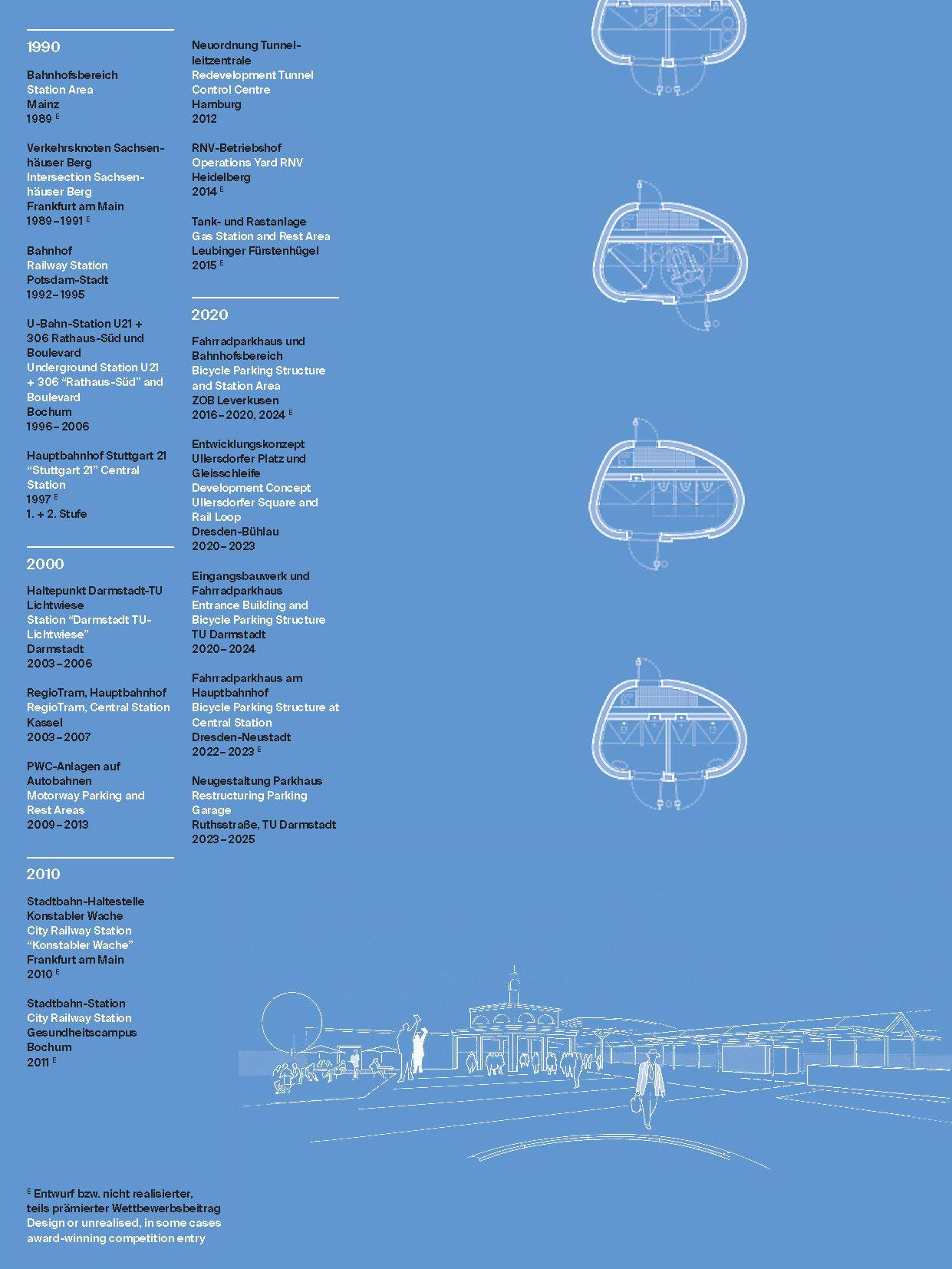 Beispielinhalt (Bild) Die Architektur von Burkhard Pahl & Monika Weber-Pahl / The Architecture of Burkhard Pahl & Monika Weber-Pahl