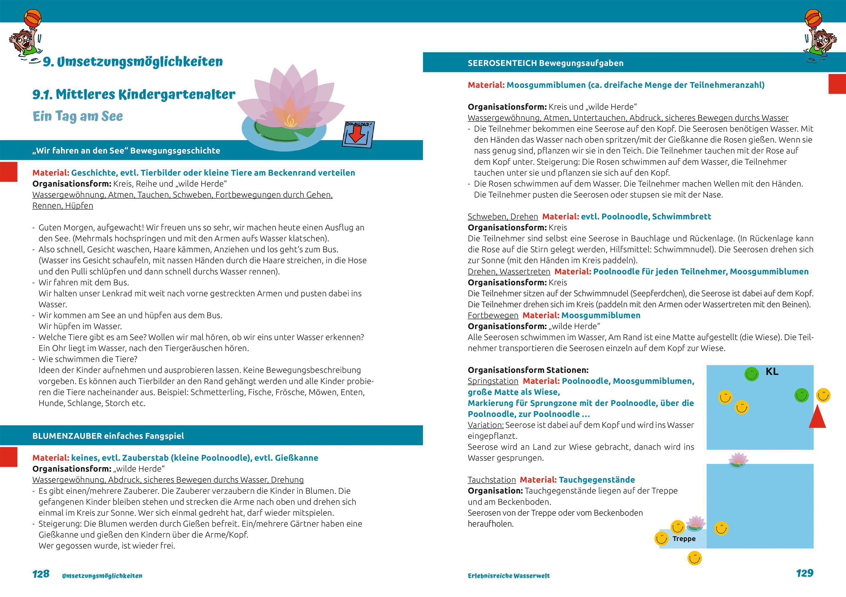 Beispielinhalt (Bild) Erlebnisreiche Wasserwelt