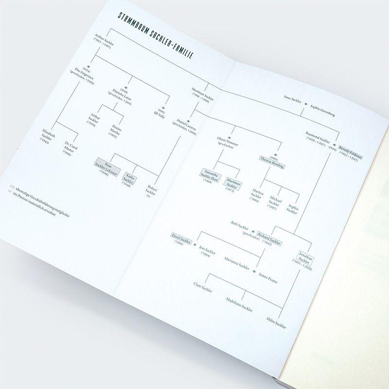 Beispielinhalt (Bild) Imperium der Schmerzen