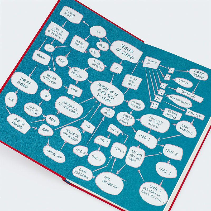 Beispielinhalt (Bild) Spielen