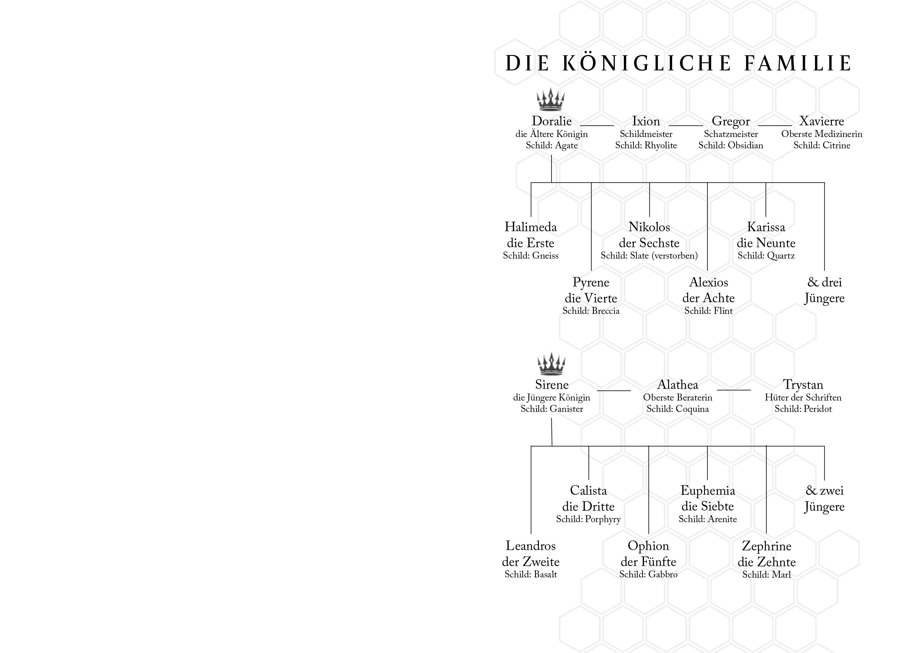 Beispielinhalt (Bild) The Hive - Wenn die Königin fällt