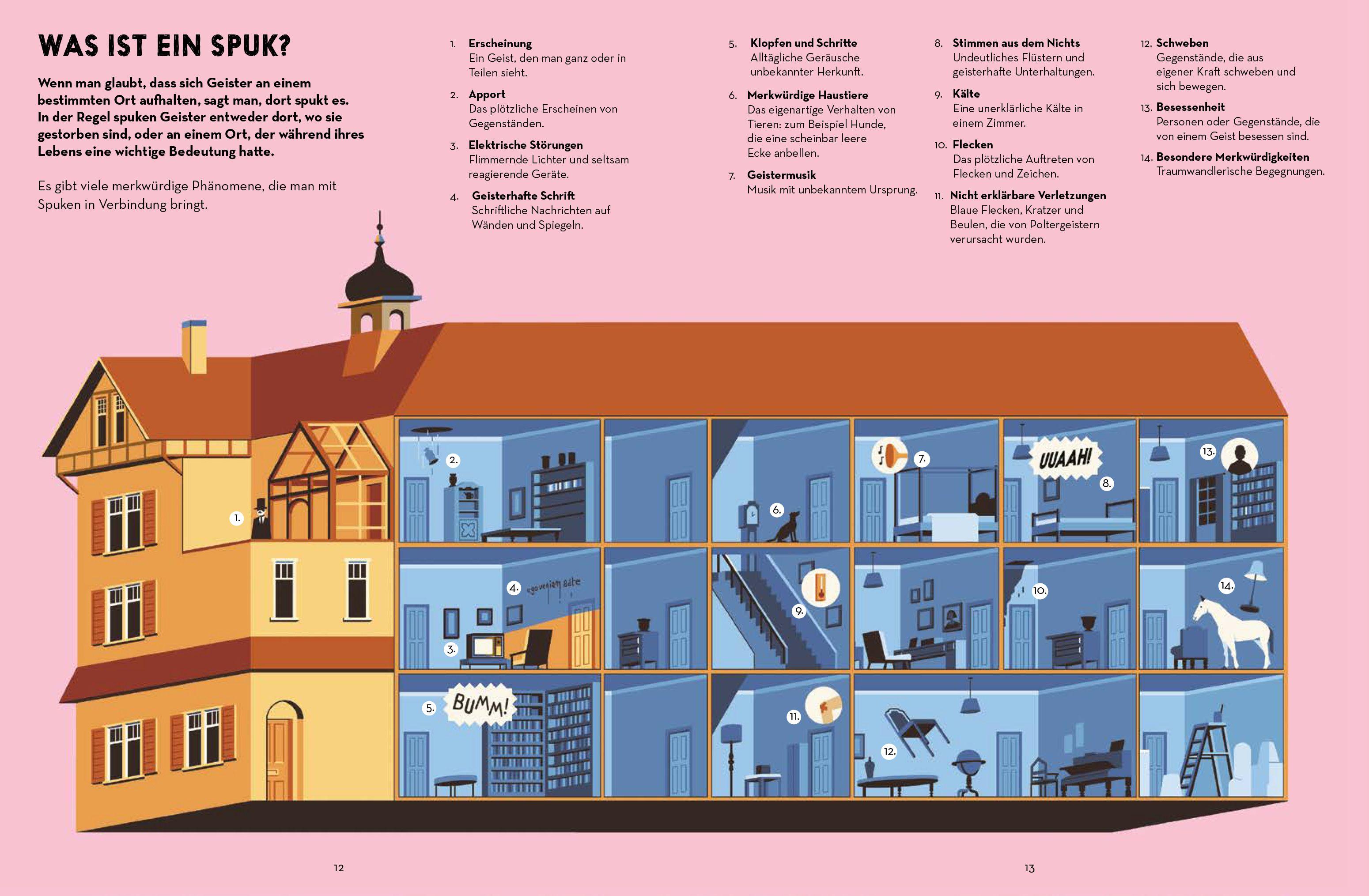 Beispielinhalt (Bild) Alles über Geister