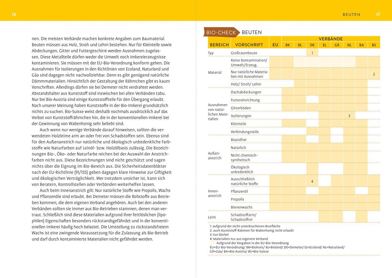 Beispielinhalt (Bild) Biologisch imkern - Die rechtlichen Basics
