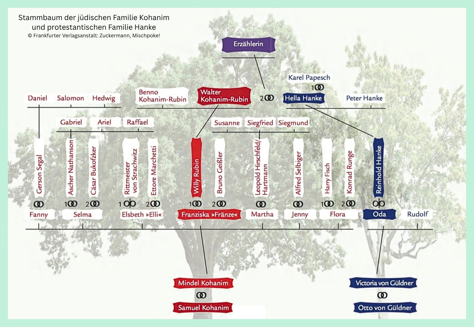 Beispielinhalt (Bild) Mischpoke!