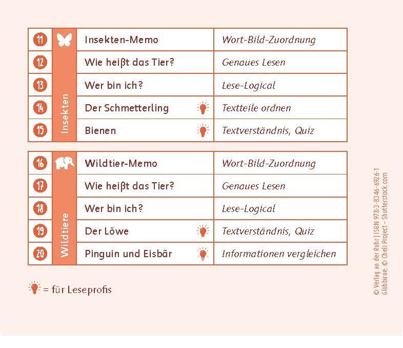 Beispielinhalt (Bild) 20 interaktive Leseübungen "Tiere", Klasse 2/3