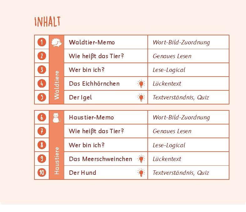 Beispielinhalt (Bild) 20 interaktive Leseübungen "Tiere", Klasse 2/3