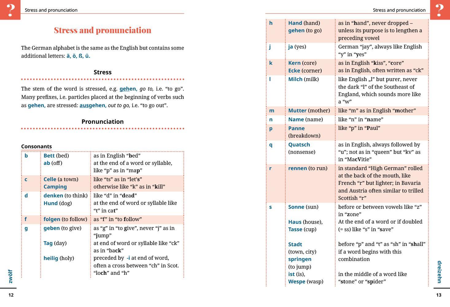 Beispielinhalt (Bild) Reise Know-How Language Guide Book German - word by word