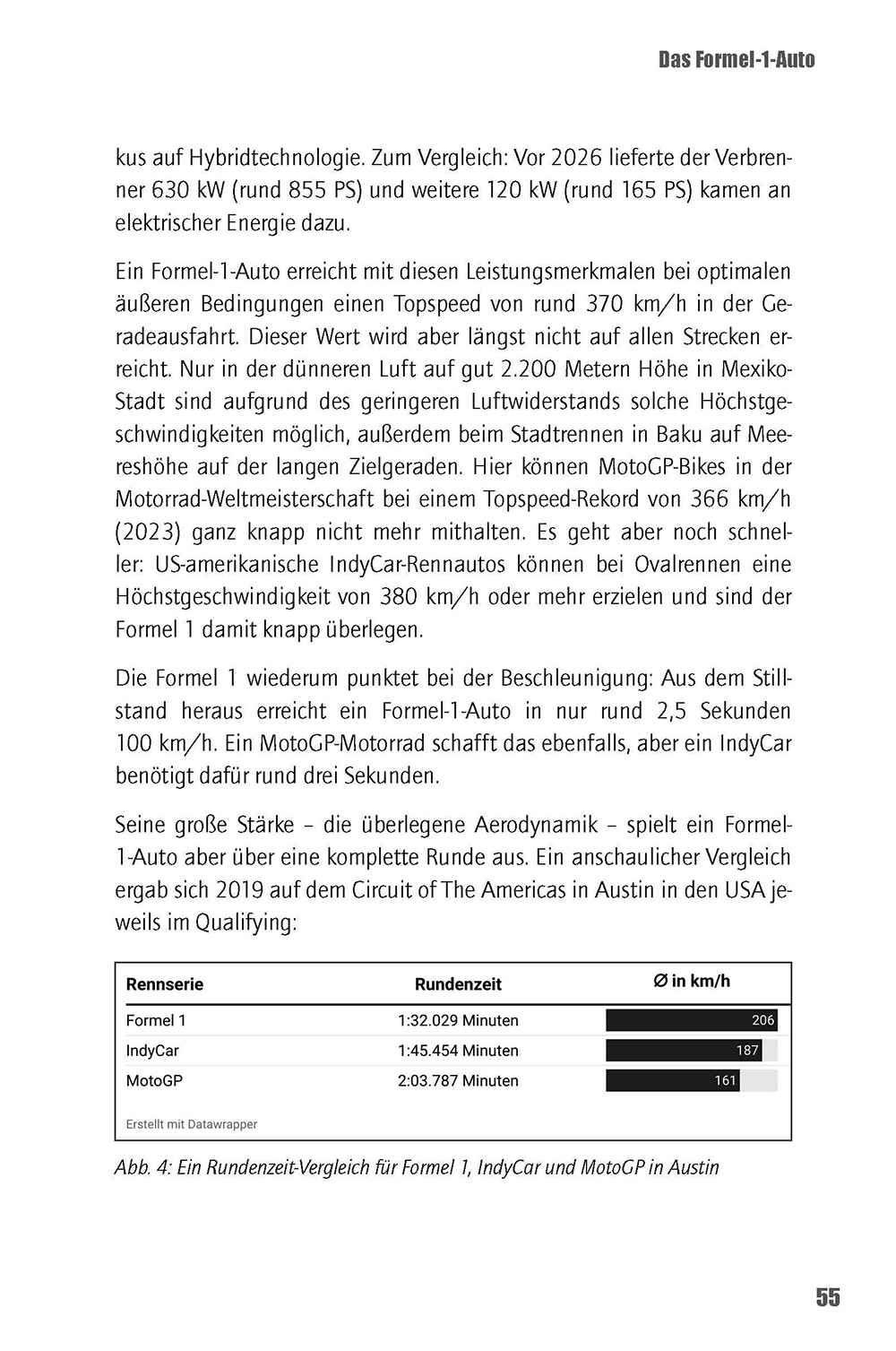 Beispielinhalt (Bild) Formel 1