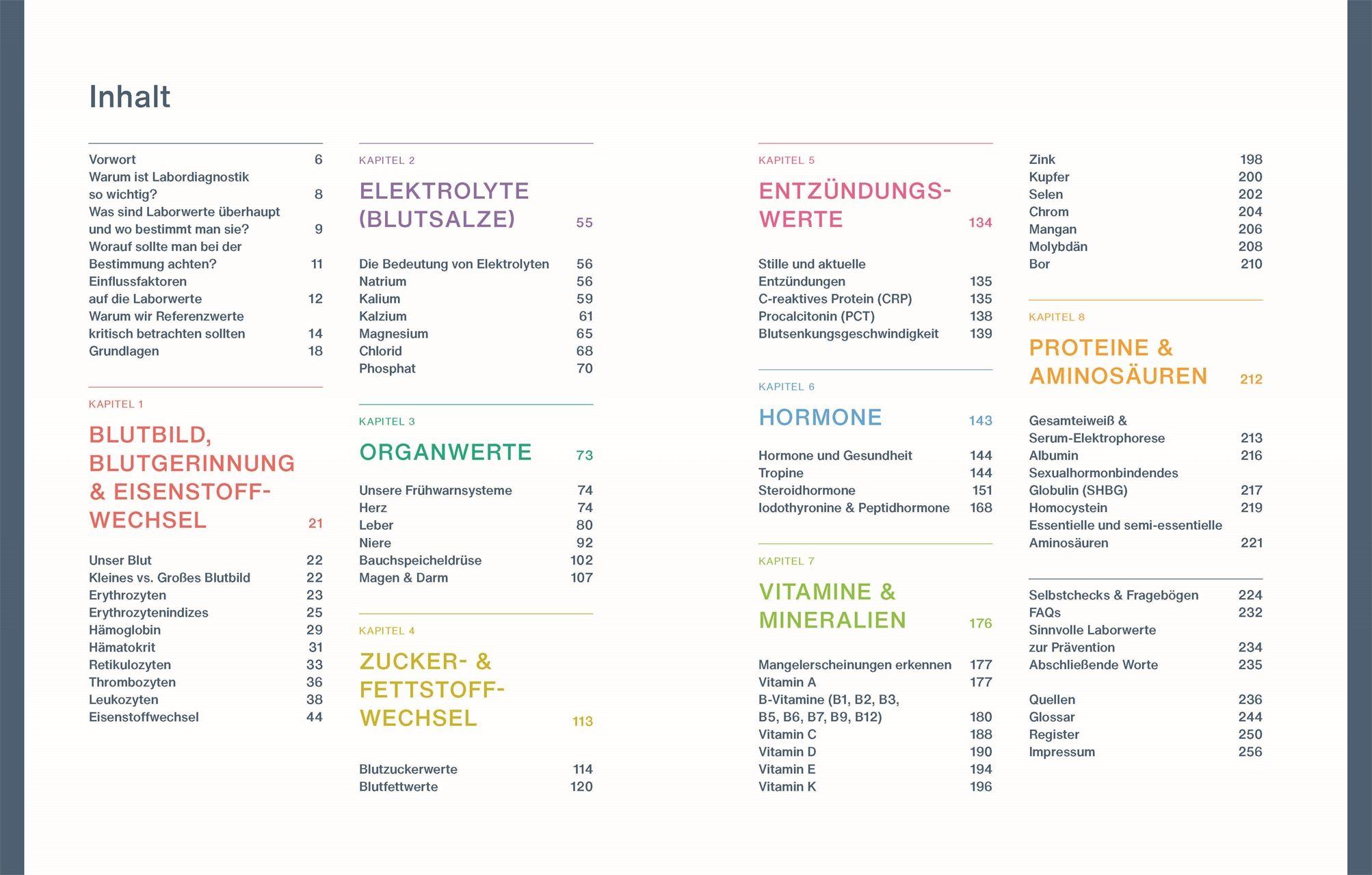 Beispielinhalt (Bild) Laborwerte einfach verstehen