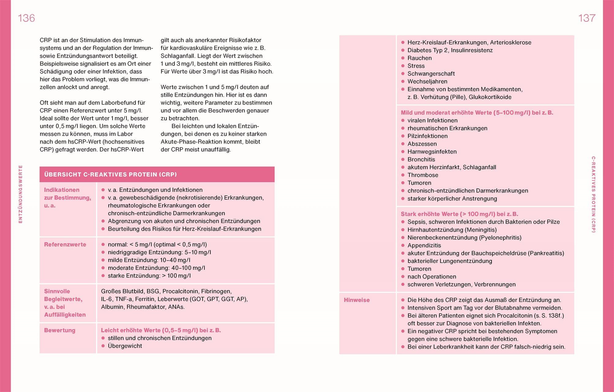 Beispielinhalt (Bild) Laborwerte einfach verstehen