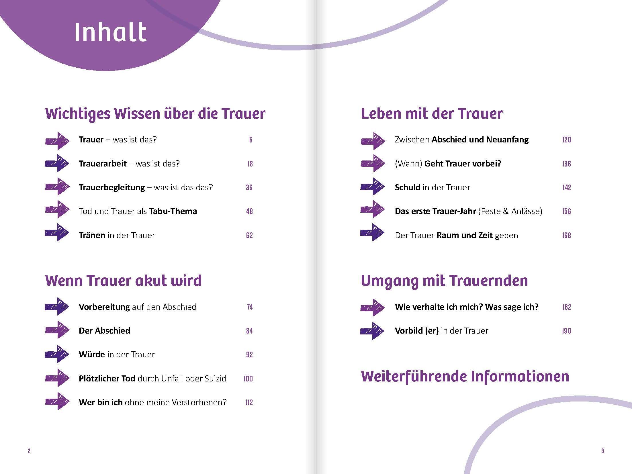 Beispielinhalt (Bild) Ich bin todesmutig