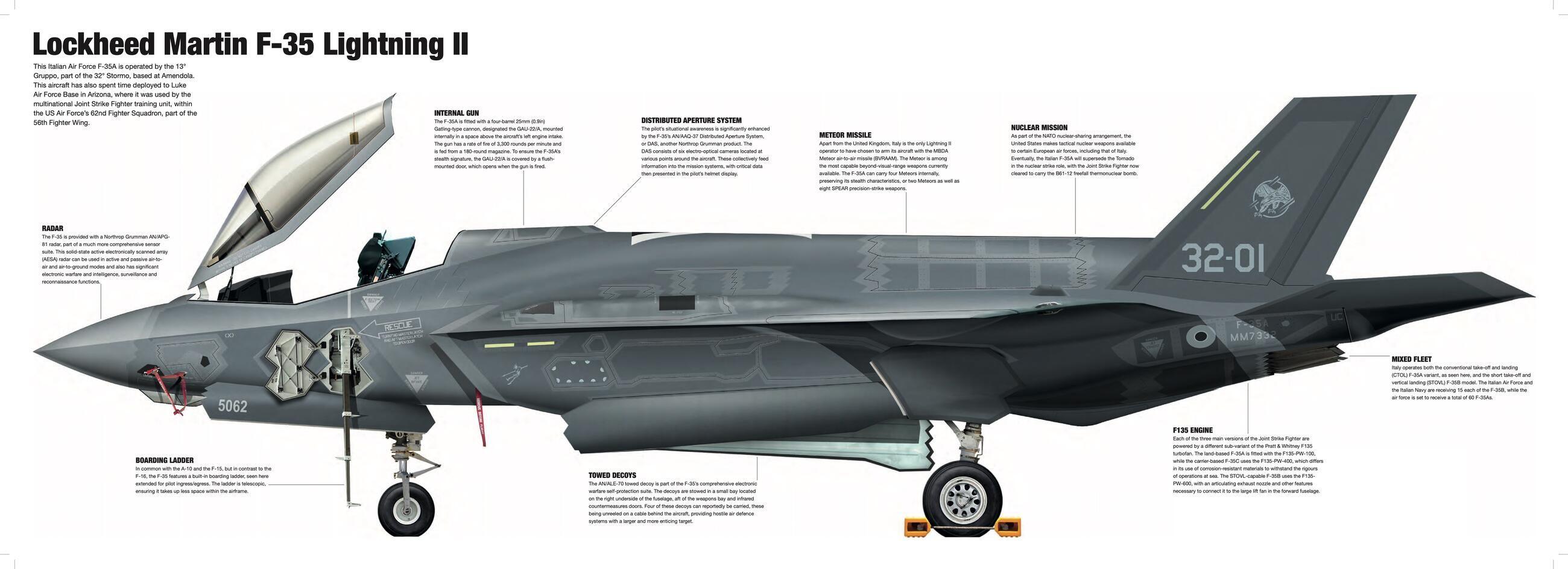 Beispielinhalt (Bild) Modern Military Aircraft