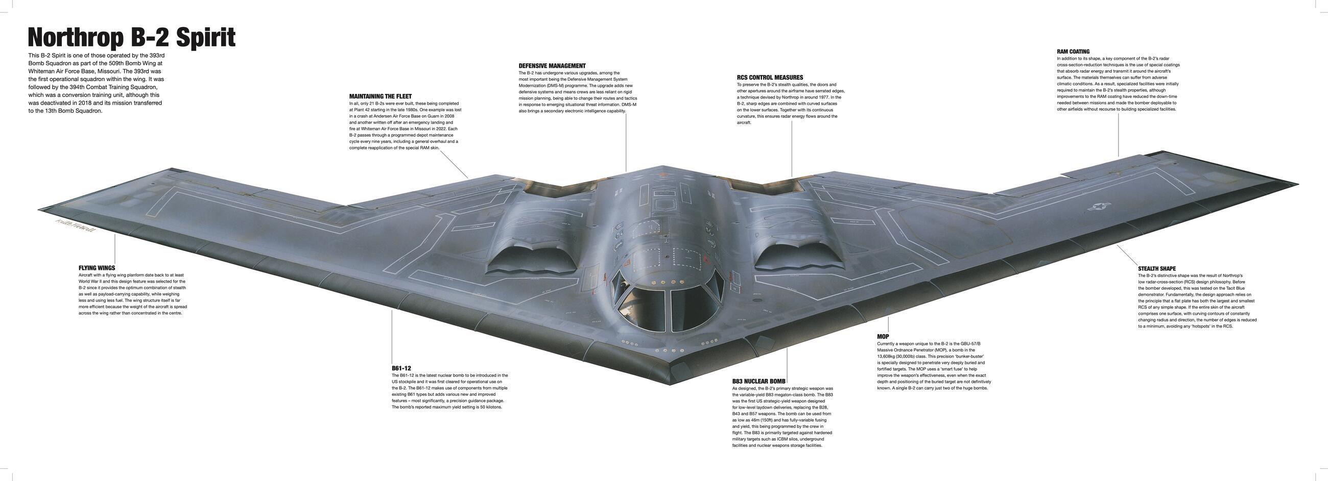 Beispielinhalt (Bild) Modern Military Aircraft