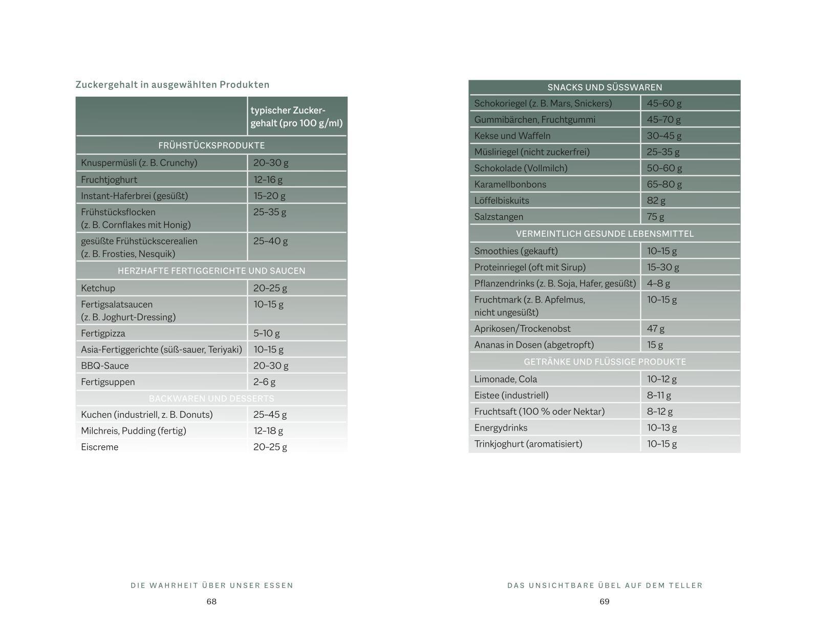 Beispielinhalt (Bild) Das Psyche-Darm-Paradox