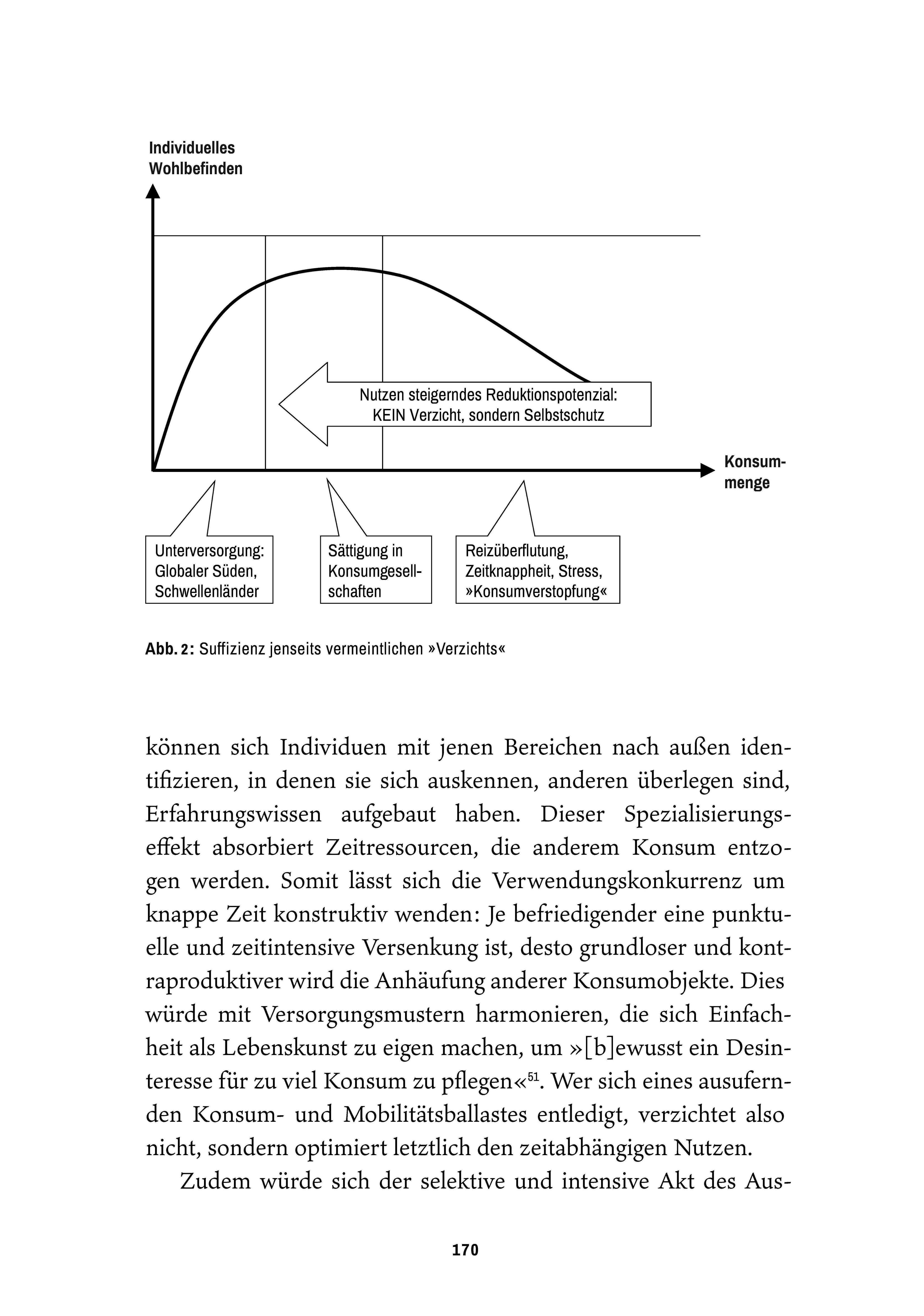 Beispielinhalt (Bild) All you need is less