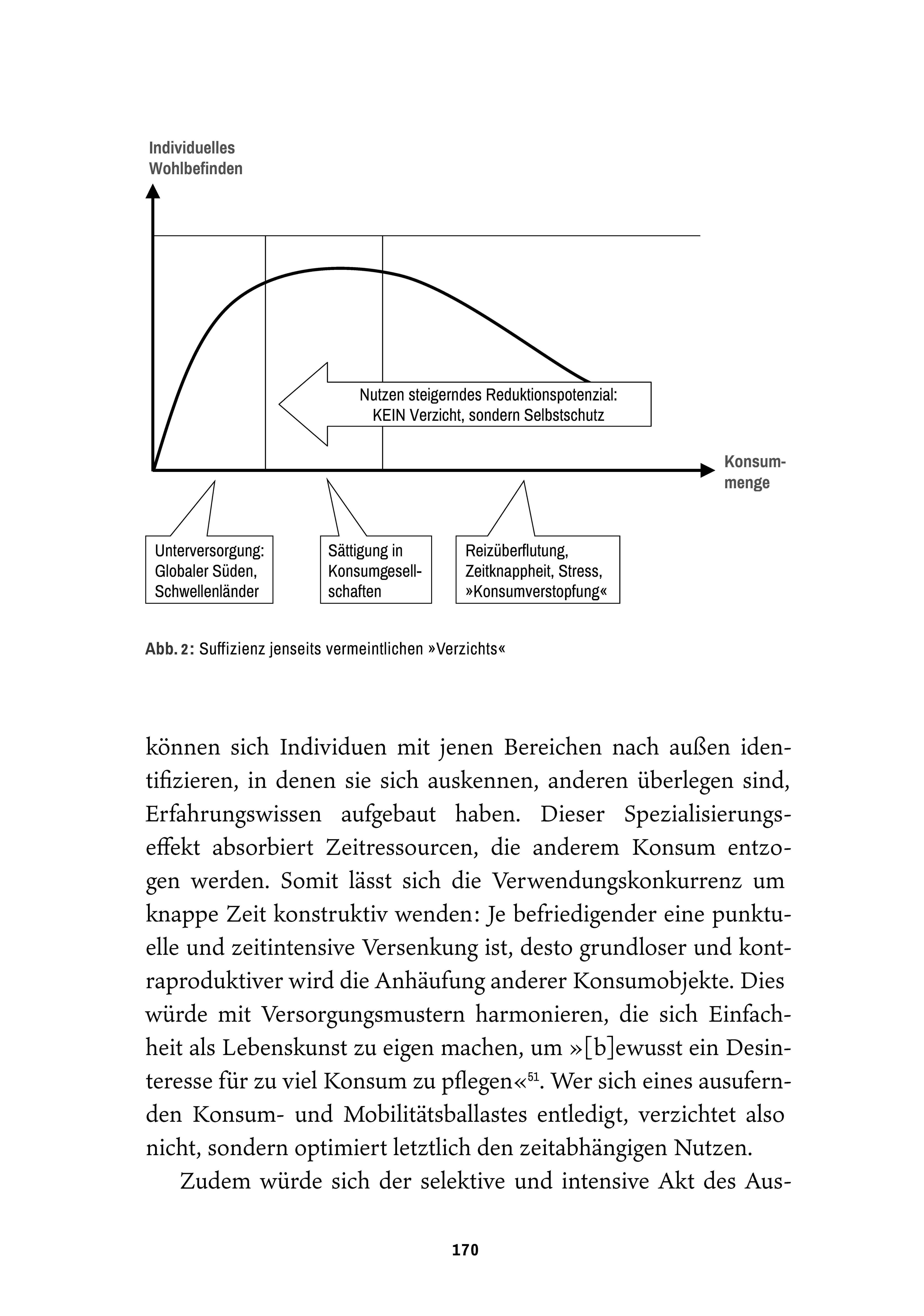 Beispielinhalt (Bild) All you need is less