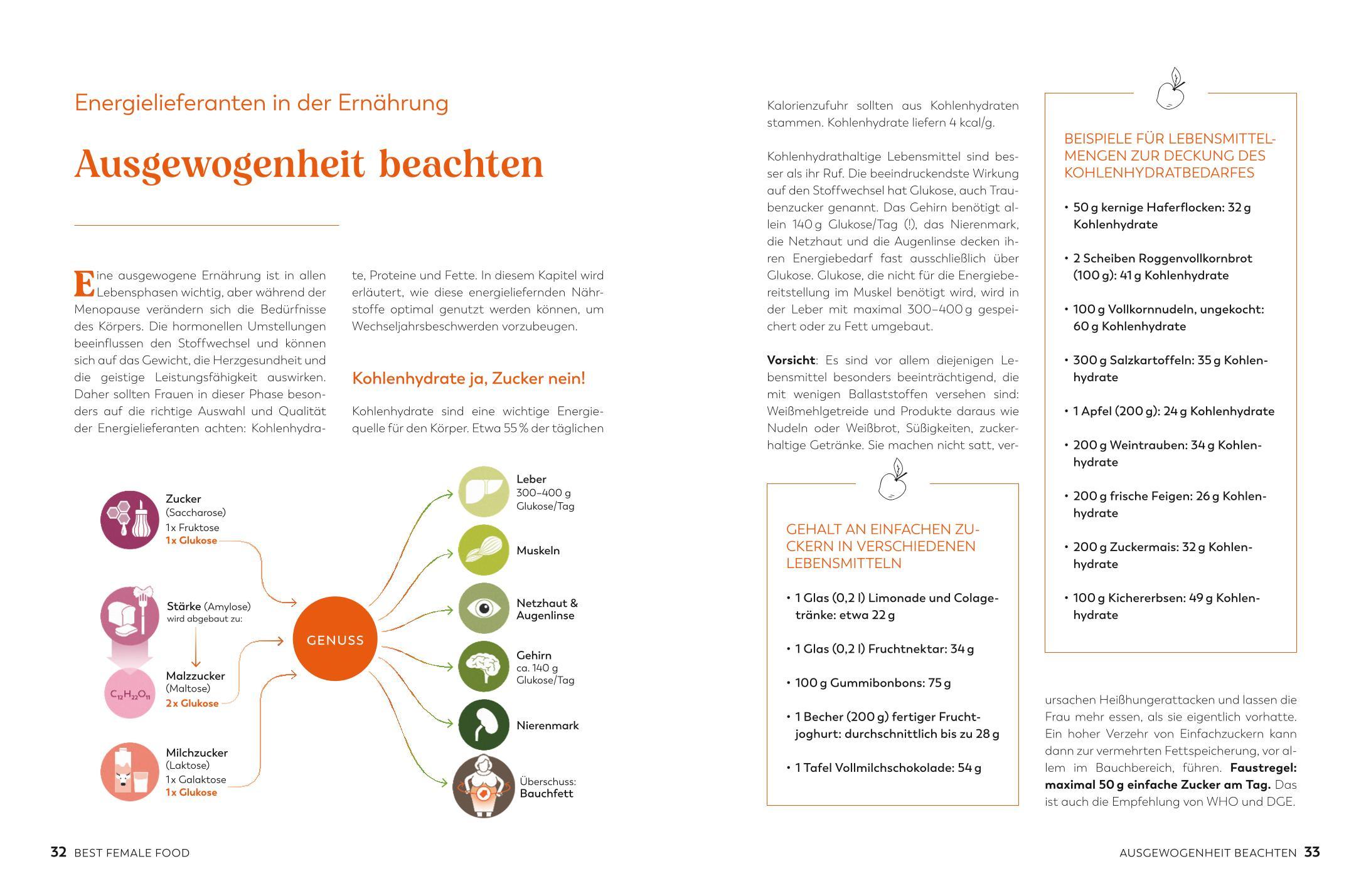 Beispielinhalt (Bild) Best Female Food