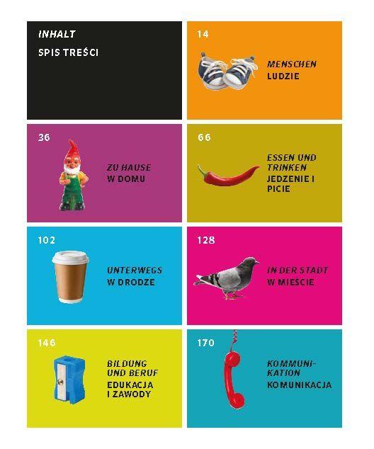 Beispielinhalt (Bild) PONS Bildwörterbuch Polnisch
