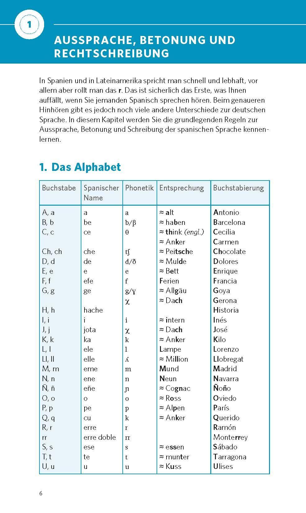 Beispielinhalt (Bild) PONS Grammatik kurz & bündig Spanisch