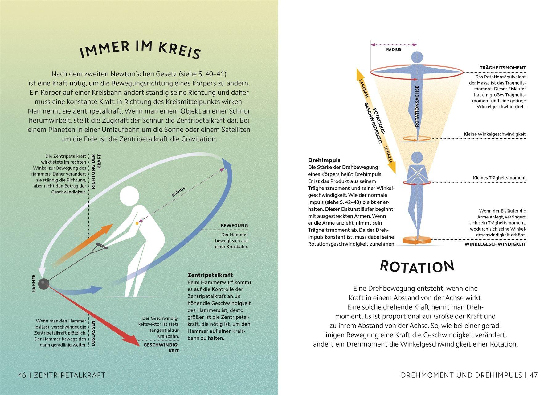 Beispielinhalt (Bild) SIMPLY. Physik