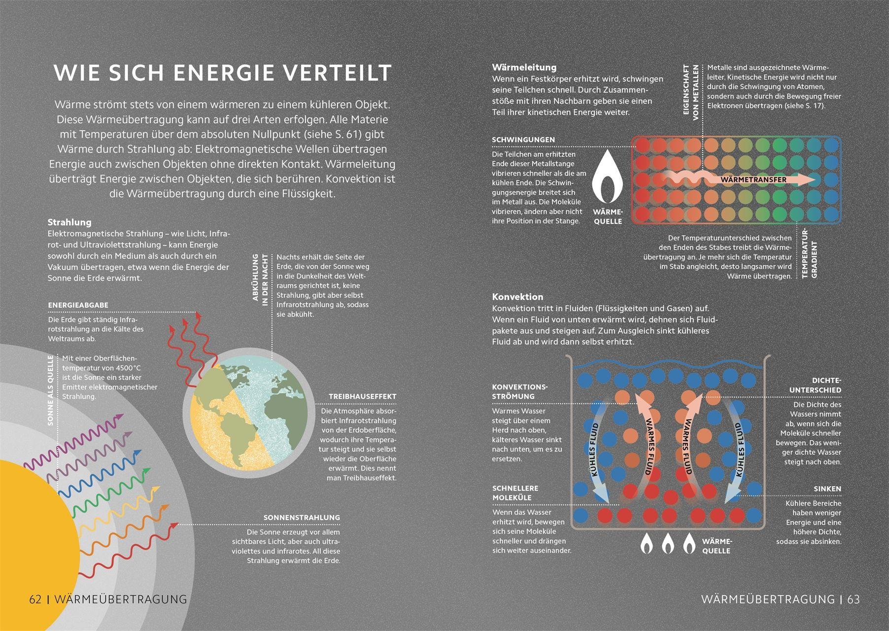 Beispielinhalt (Bild) SIMPLY. Physik