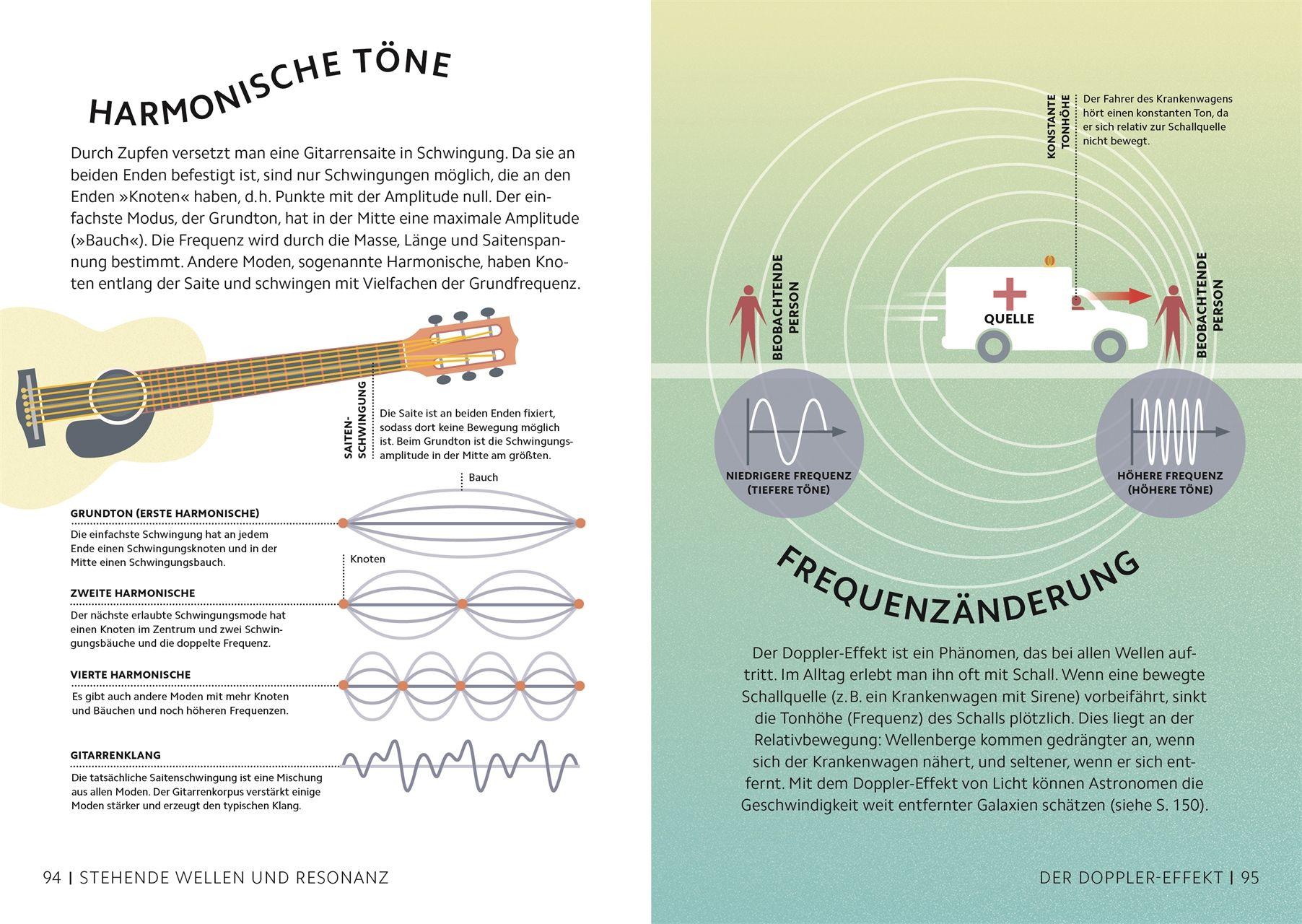 Beispielinhalt (Bild) SIMPLY. Physik