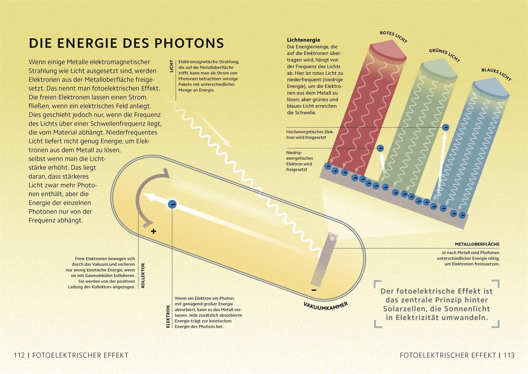 Beispielinhalt (Bild) SIMPLY. Physik
