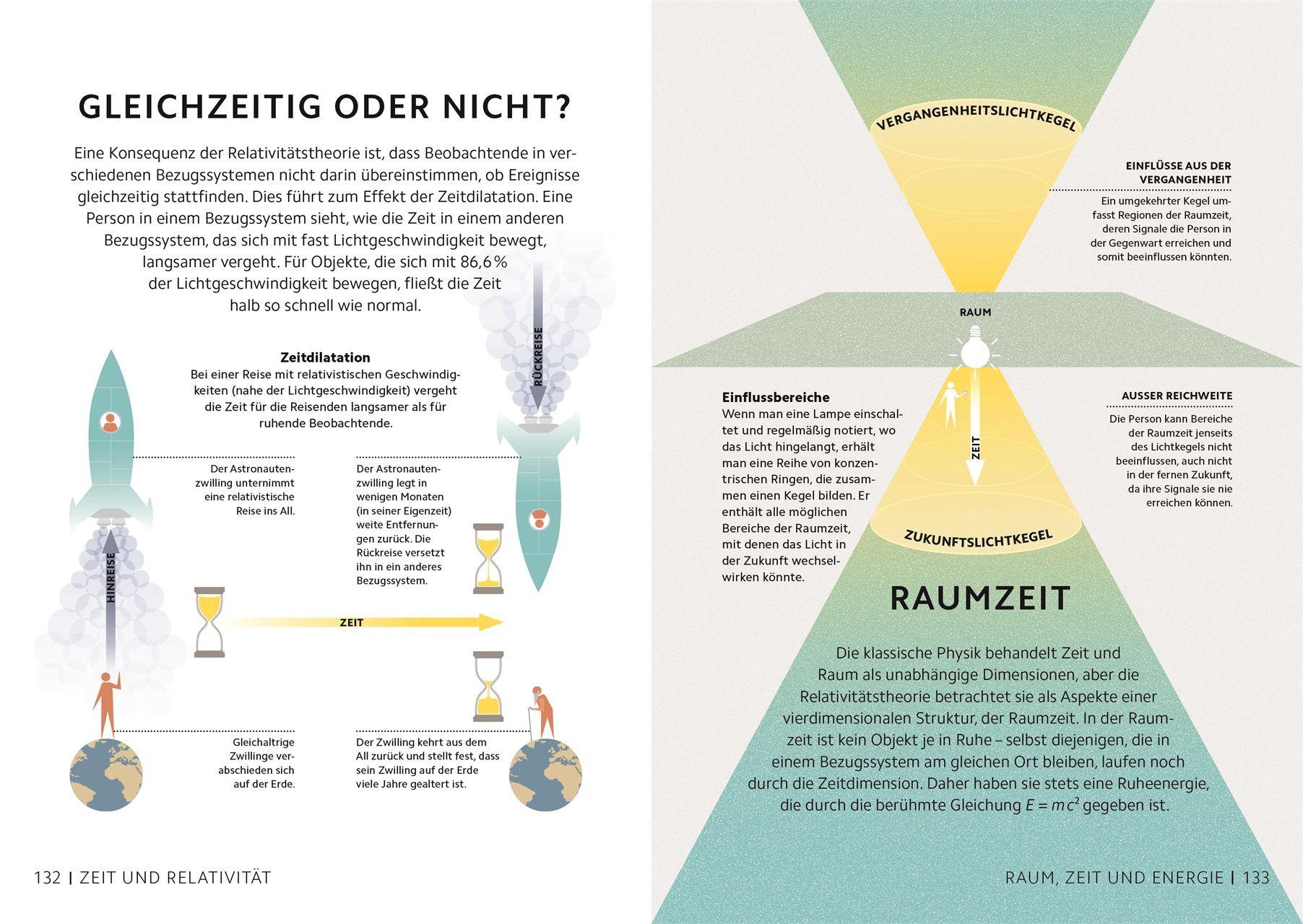 Beispielinhalt (Bild) SIMPLY. Physik