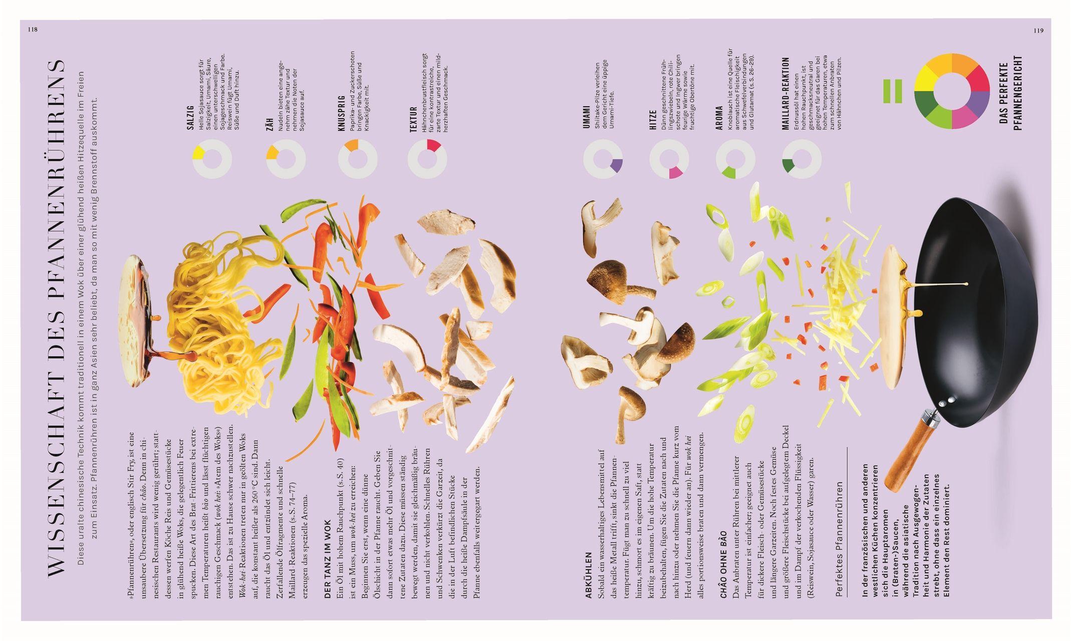 Beispielinhalt (Bild) So funktioniert Geschmack