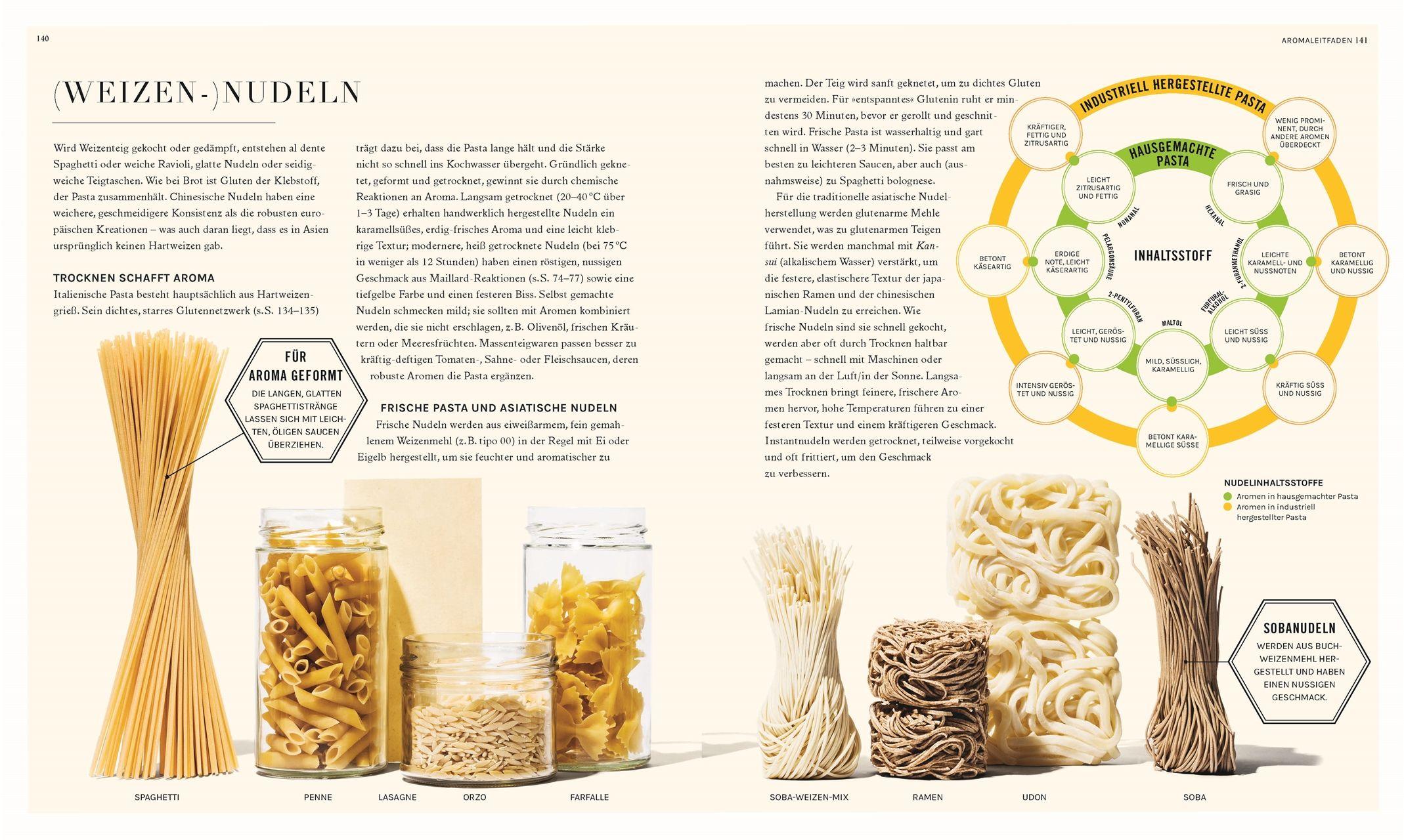 Beispielinhalt (Bild) So funktioniert Geschmack