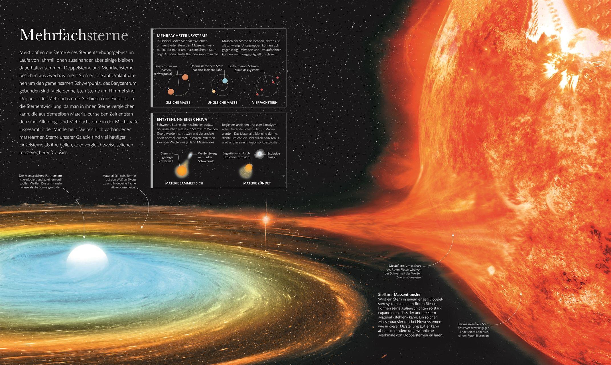 Beispielinhalt (Bild) Kosmos - Wunderwelt des Universums