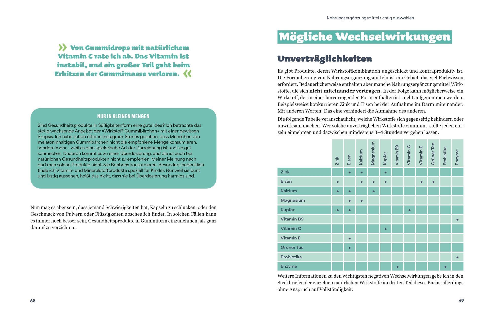 Beispielinhalt (Bild) Die Revolution der Nahrungsergänzung