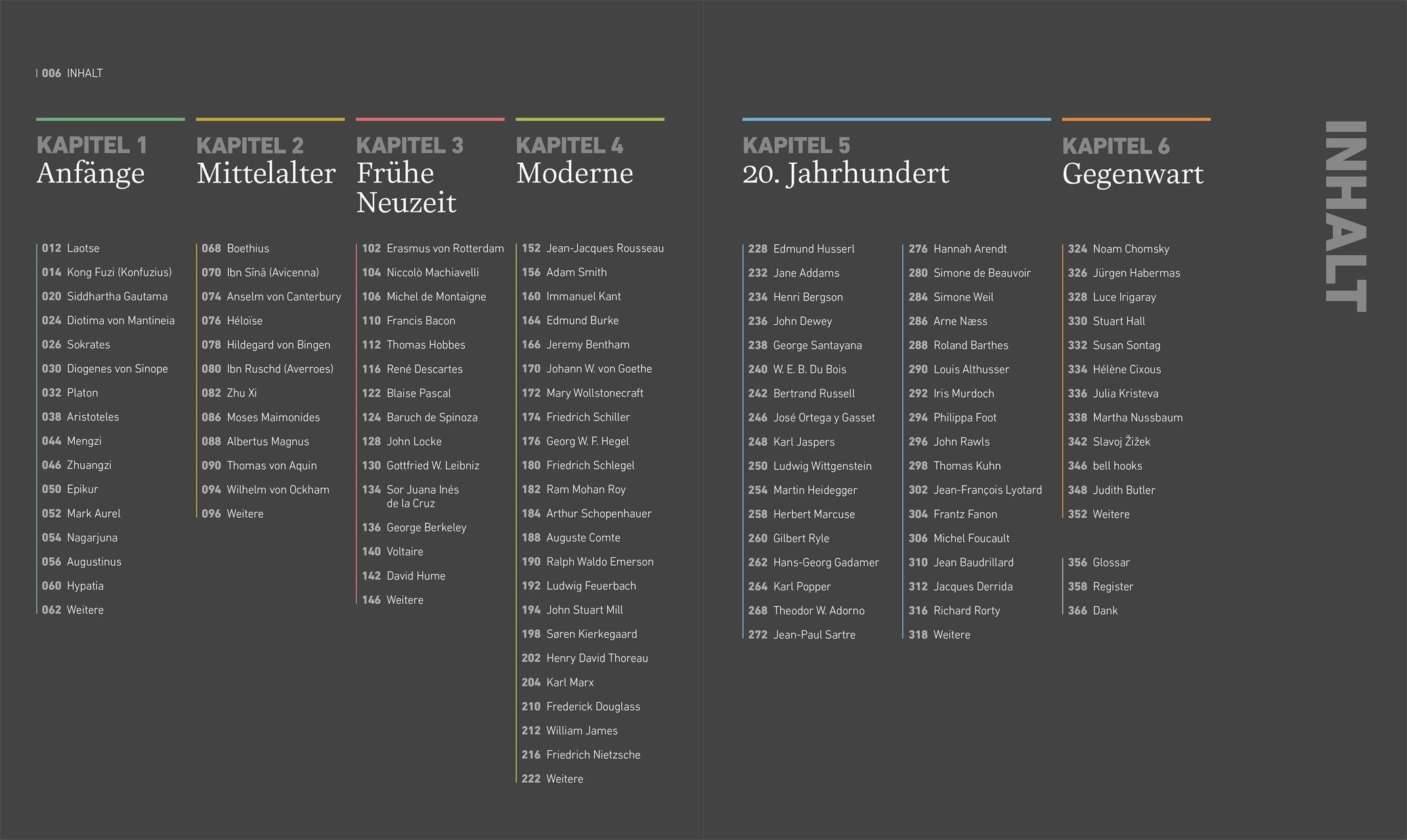 Beispielinhalt (Bild) Philosophie - Menschen, die unsere Welt prägten