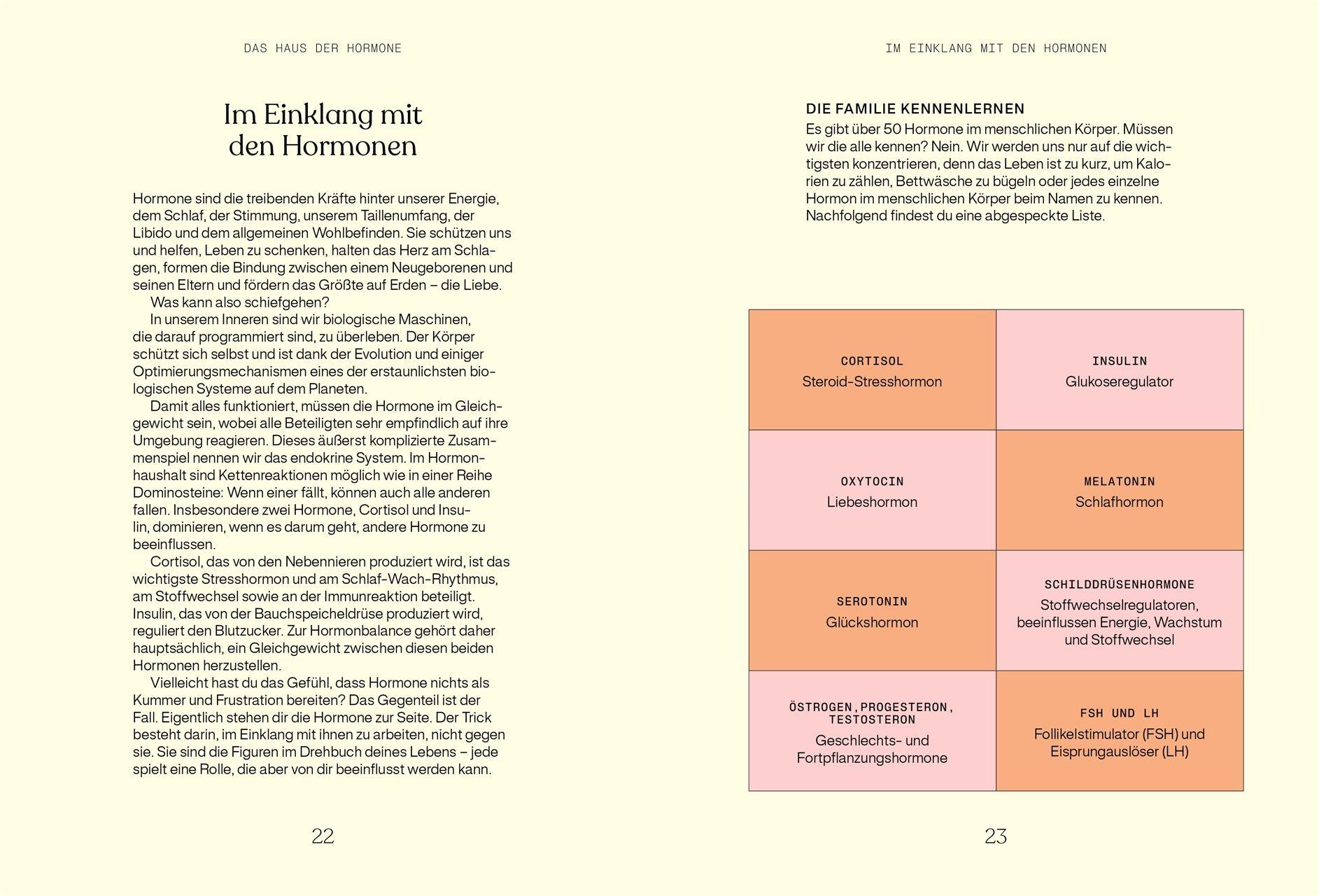 Beispielinhalt (Bild) Alles, was du über Hormone wissen musst