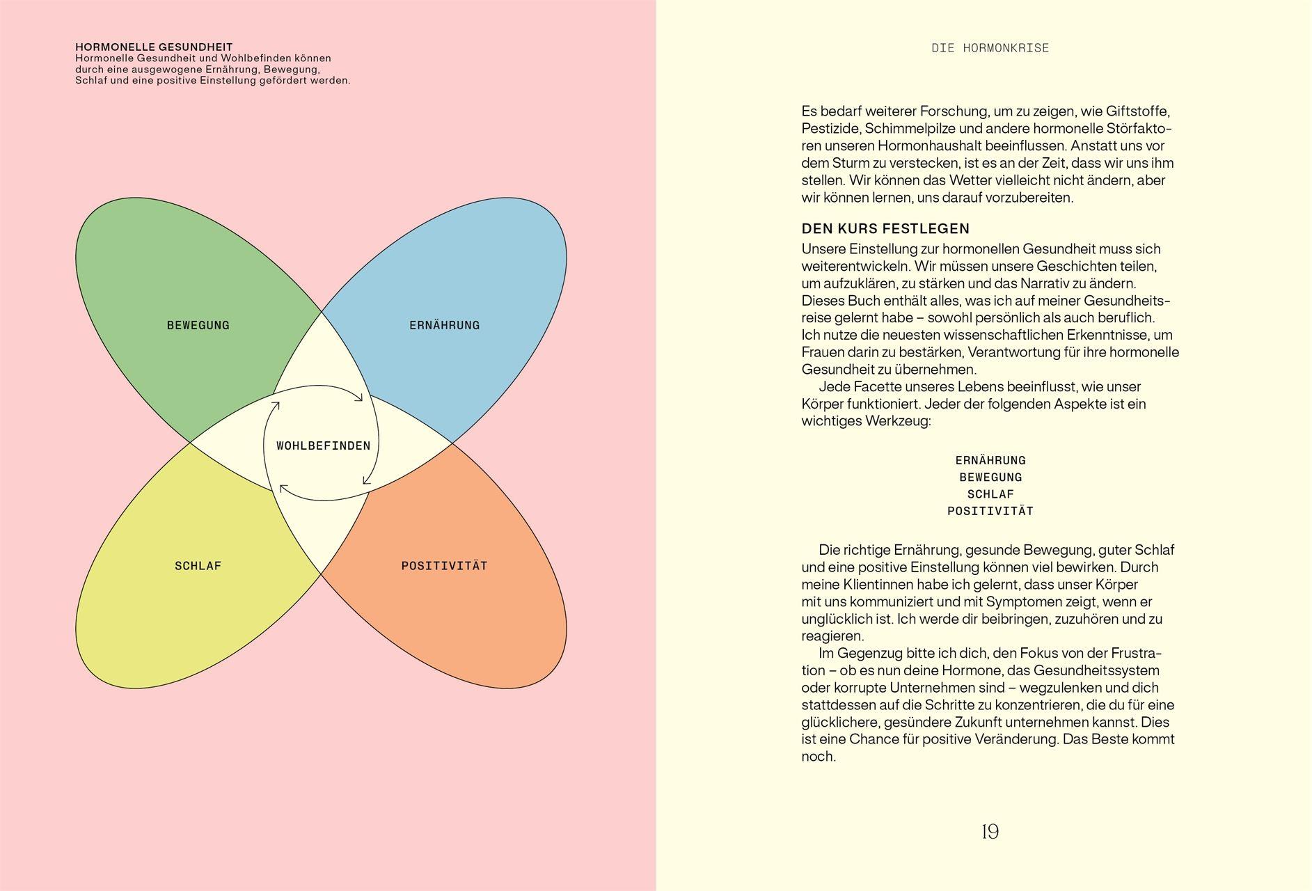 Beispielinhalt (Bild) Alles, was du über Hormone wissen musst