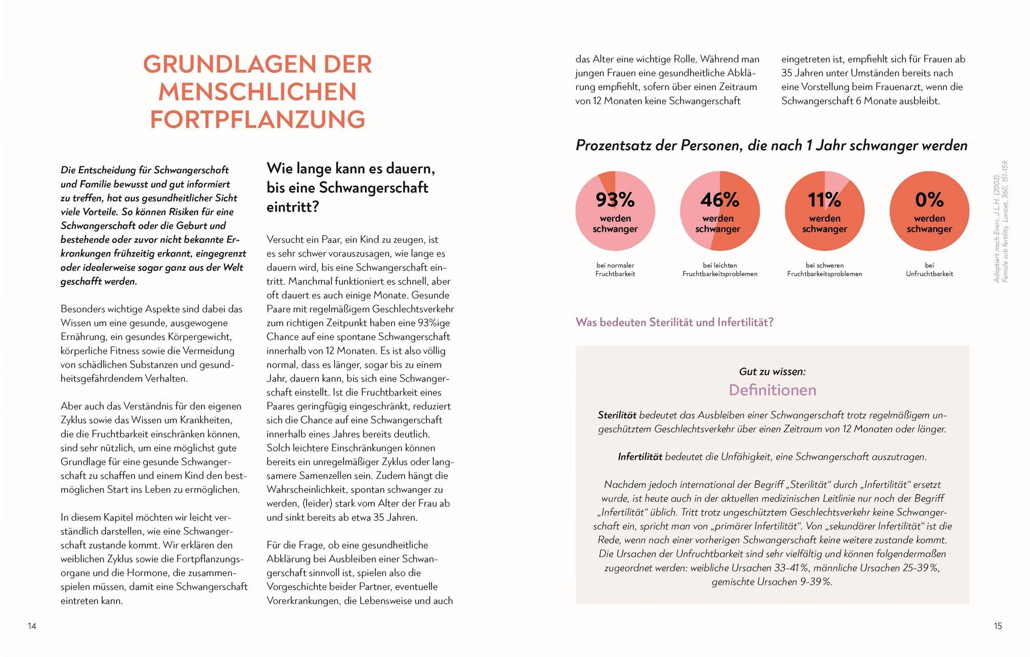 Beispielinhalt (Bild) Kinderwunsch. Alles, was du wissen musst